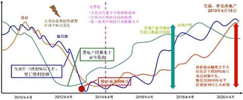 国家房价政策,现在国家放开落户政策