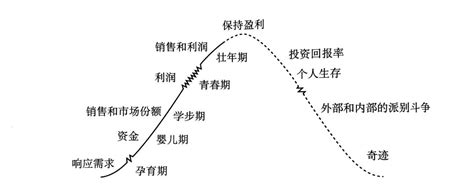 创业做什么好起步,一人创业能做什么