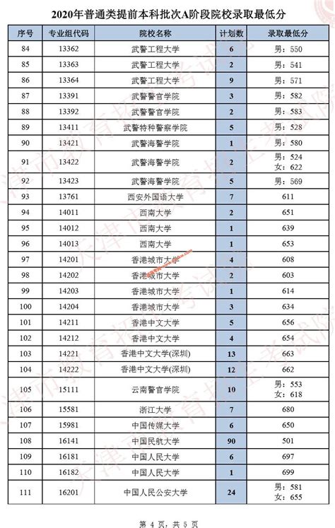 志愿信息卡什么时候签,校园信息卡有哪些作用