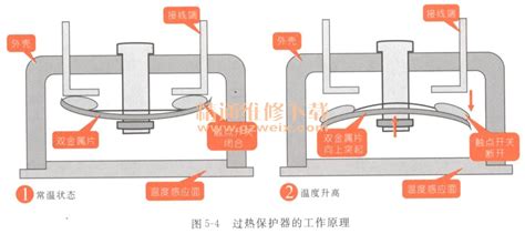 用微波加热食品的烹调工具,微波炉原理