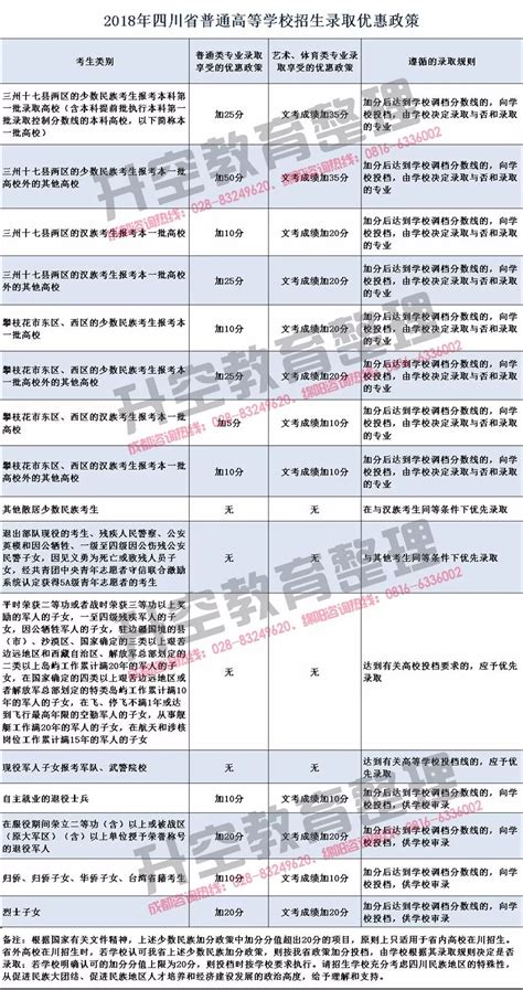 高考模拟填报是什么,做好志愿填报