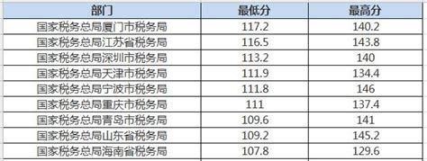 怎样消灭英语低分,如何降低英语低分率