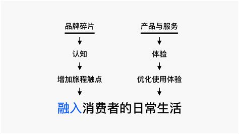 广告是如何吸引消费者的,如何吸引消费者的论文