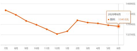 郑州新郑房价2018,2020年的房价发展趋势