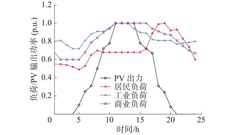 进化优化与深度学习的思考,鲁棒优化