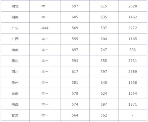 大学要带些什么东西吗,大一新生要准备些什么东西