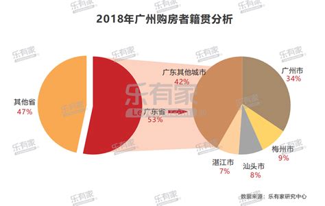 广州租房价格上涨,广州发租房新政