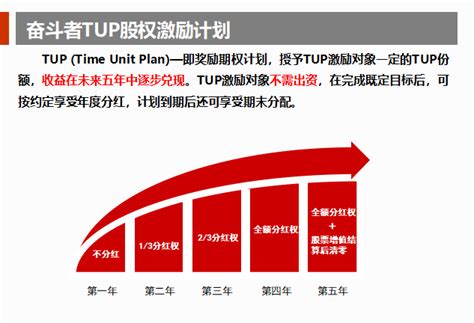 这篇文章讲的够彻底,华为股权激励方案