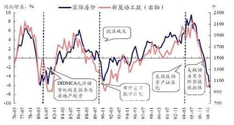 鄂尔多斯的房价走势图,温州福州房价都在跌