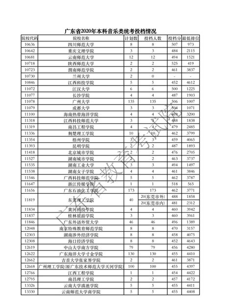 高考各地录取分数线为什么不一样,为什么各省的高考试题不一样