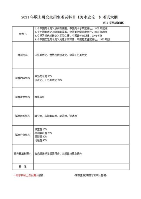 扬州大学美术成绩什么下,美术校考成绩查询时间汇总