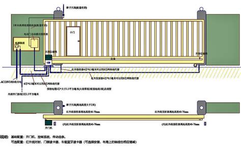 庭院管是什么,趣解什么叫网关