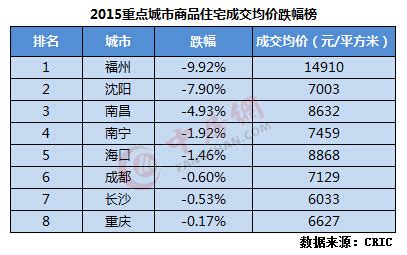 枣庄 房价波动 2016年,滕州的房价会降吗