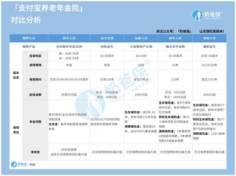 交保险靠谱吗,现在保险靠谱吗