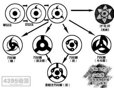 带土为什么装成阿飞,火影中的阿飞是带土