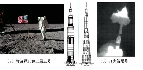 美国登月为什么苏联没有,为什么美国登月后
