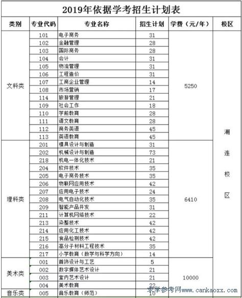 连云港为什么没有大学,连云港为什么发展的慢