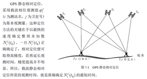 GPS卫星定位基本原理,gps定位原理