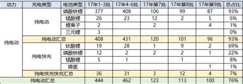 锂电池哪个安全性,哪个相对更容易爆炸