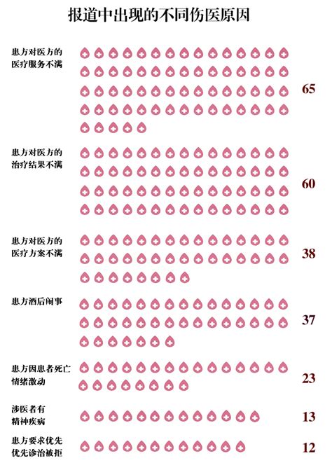 印巴冲突的原因是什么,医患冲突的原因是什么