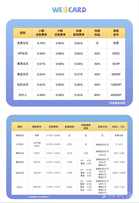 东莞什么卡流量多又便宜 移动纯流量卡套餐介绍