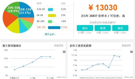 软件服务工程师待遇怎么样,软件开发待遇怎么样