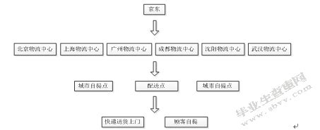 深度丨百世谋变,百世物流厂总结怎么写