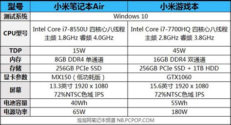 &quot;text&quot;:&quot;小米11,小米11游戏评测