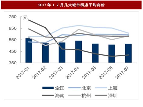 2017年下半年房价预测,下半年买房是否合适