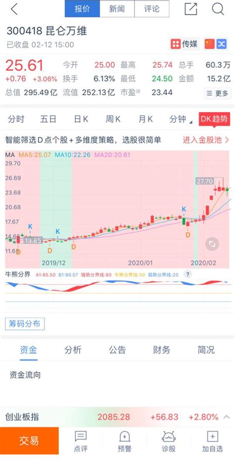 股价创近2个月新高,昆仑万维股票