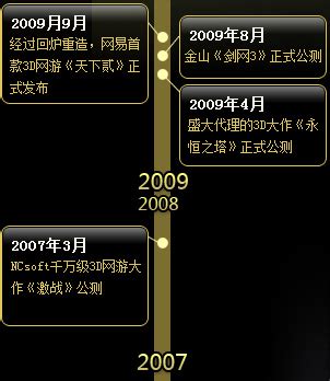 世界ol怎么结婚,恋舞ol结婚三部曲