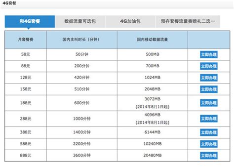 拼娃拼妈的合理选用移动套餐 移动套餐哪个最划算