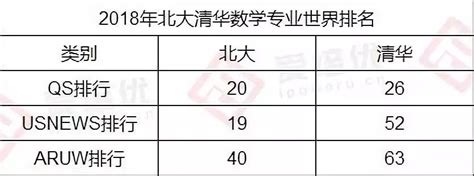 江苏理科考什么大学分数线是多少,江苏高考理科350左右