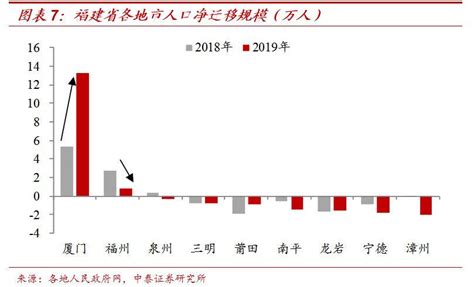 全国省会城市房价走势,全国20多个省会城市里面