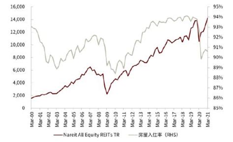 股票和房价关系,房价和股票的关系