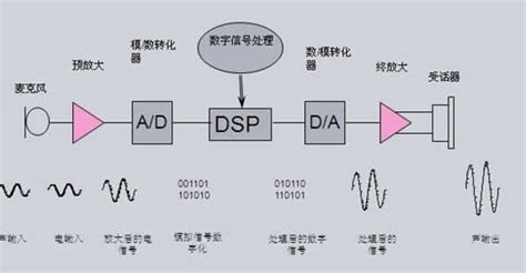 助听器的工作原理,对于助听器你了解多少