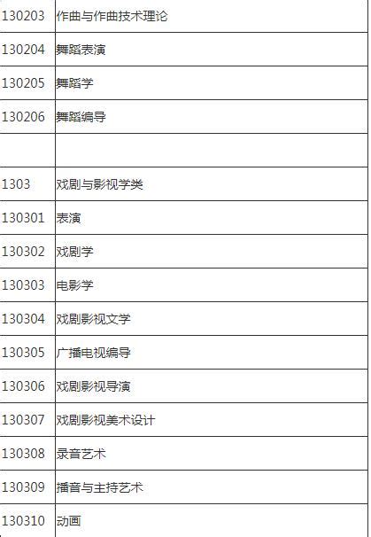 三峡大学的二本叫什么,位于万州的重庆三峡学院