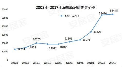 2018年招远房价走势图,合肥房地产走势如何