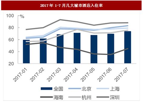 深圳几年的房价走势图,目前人口增速第一的是深圳