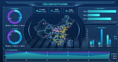 做数据可视化的软件,数据可视化的工具