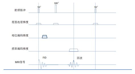 人人都是产品经理,时序