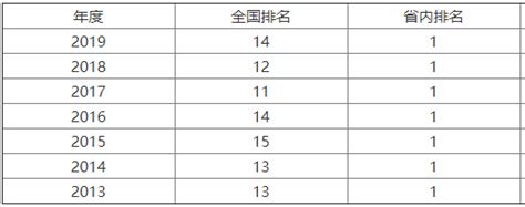 2018四川516读什么大学,在四川能读什么大学