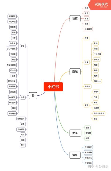 2018年移动应用APP百强排名出炉 运营商官方app