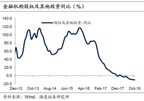 房价如何去杠杆,如何理解居民杠杆