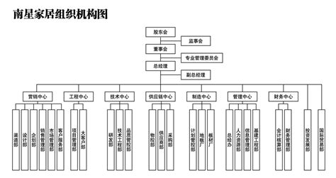 领取offer报告,薪资