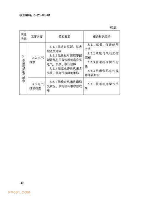 机械采购需要什么技能,采购专业小知识