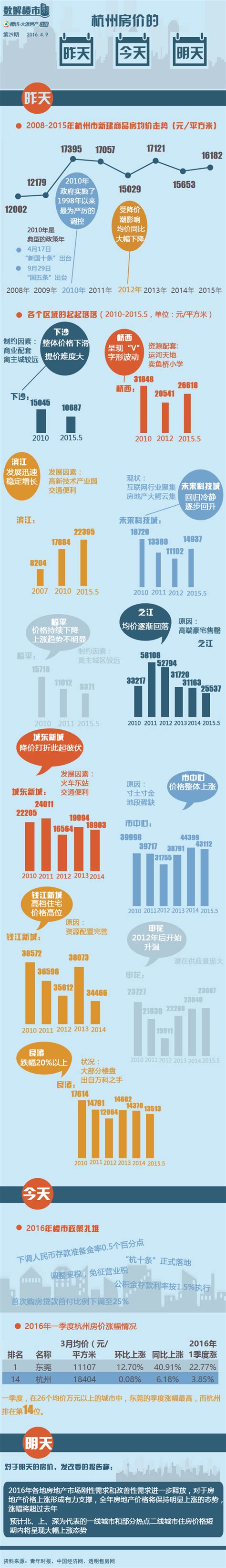 江苏常州房价走势图,嘉兴和常州比怎么样