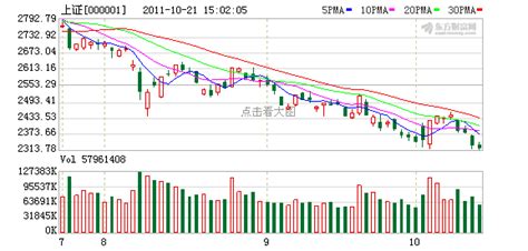 官网上发布房价下跌趋势,全国房价普遍下跌20元