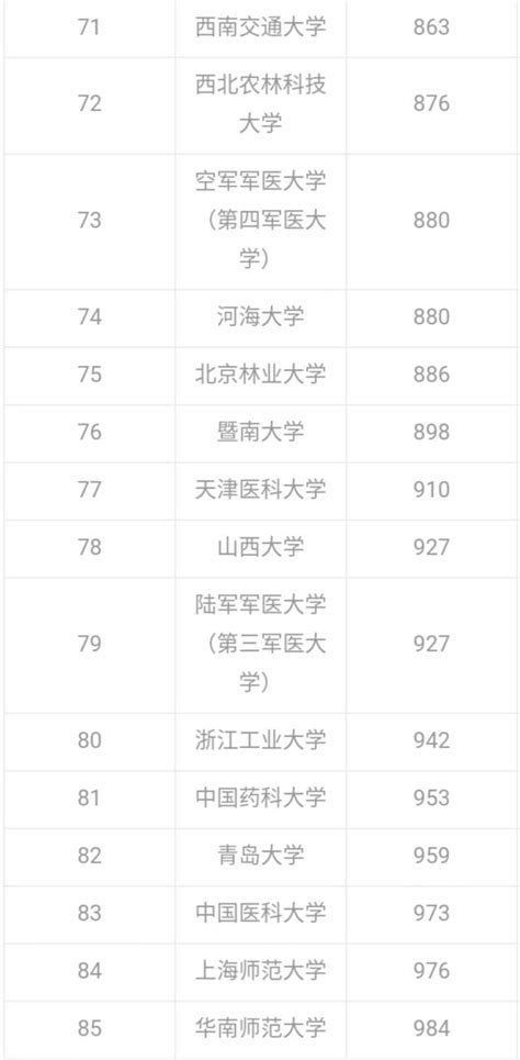 山西460分以上上什么大学,山西考生理科考生458