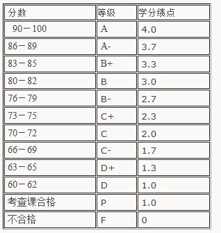 学年论文是什么意思,高校学年论文是什么